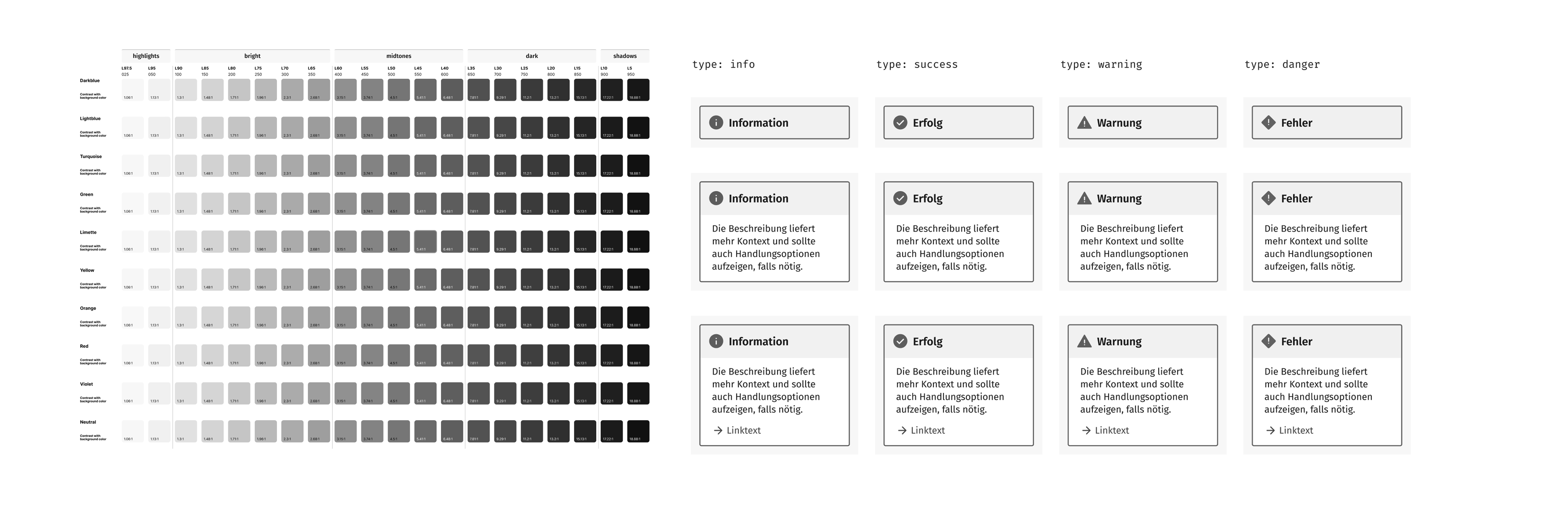 Entsättigte Farbtabelle und Alert-Komponenten zur Darstellung gleichwertiger Kontraste unabhängig vom Farbton.